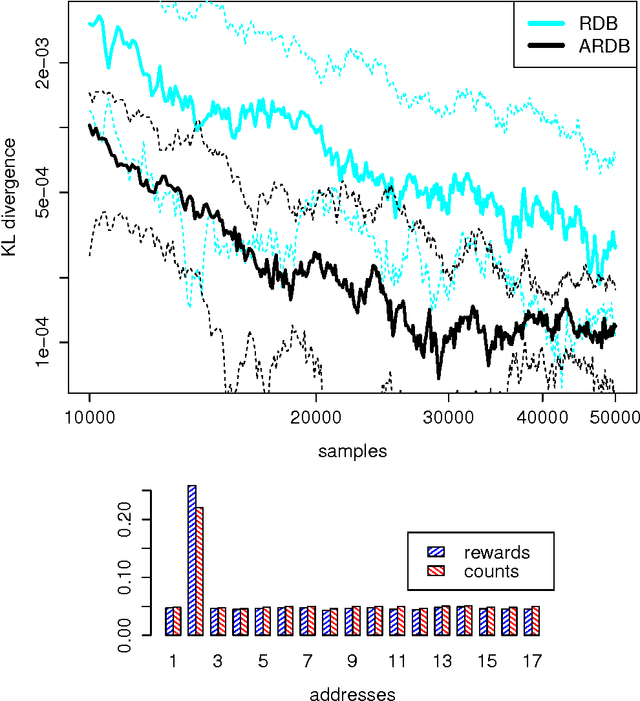 Figure 2 for Output-Sensitive Adaptive Metropolis-Hastings for Probabilistic Programs