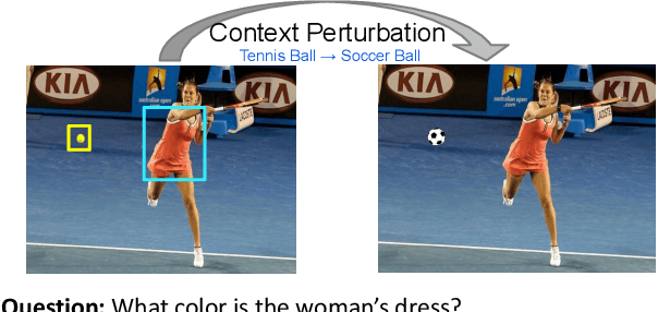 Figure 1 for SwapMix: Diagnosing and Regularizing the Over-Reliance on Visual Context in Visual Question Answering