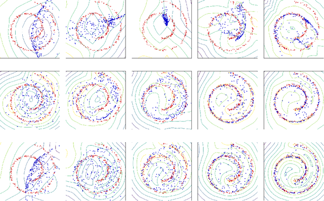Figure 4 for On the regularization of Wasserstein GANs