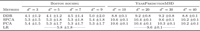 Figure 4 for Deep Dimension Reduction for Supervised Representation Learning