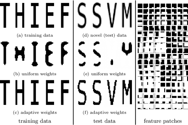 Figure 3 for Learning Adaptive Regularization for Image Labeling Using Geometric Assignment