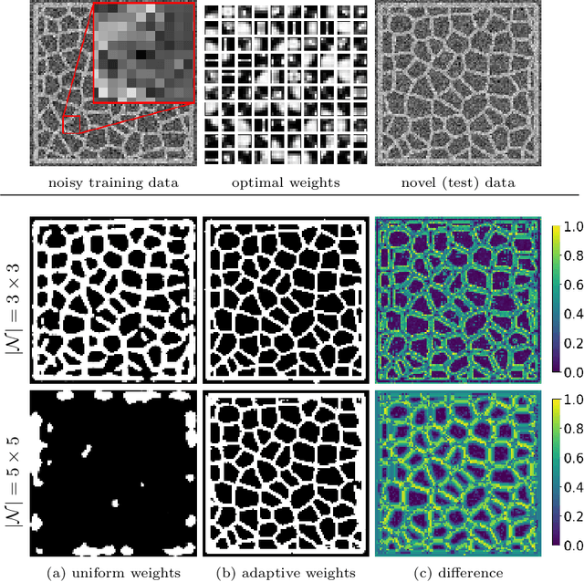 Figure 4 for Learning Adaptive Regularization for Image Labeling Using Geometric Assignment