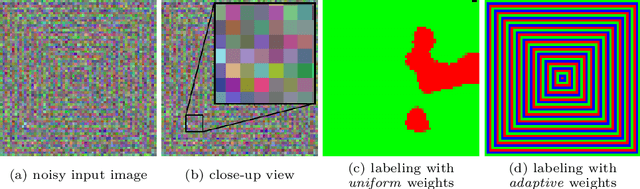 Figure 1 for Learning Adaptive Regularization for Image Labeling Using Geometric Assignment