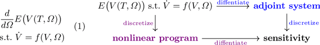 Figure 2 for Learning Adaptive Regularization for Image Labeling Using Geometric Assignment