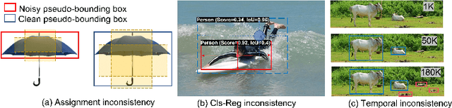 Figure 1 for Consistent Teacher Provides Better Supervision in Semi-supervised Object Detection