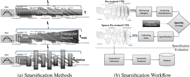 Figure 1 for Fast On-the-fly Retraining-free Sparsification of Convolutional Neural Networks
