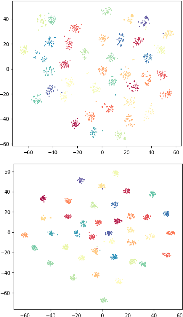 Figure 1 for A Study on Angular Based Embedding Learning for Text-independent Speaker Verification
