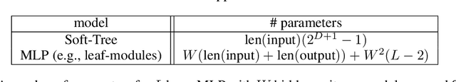 Figure 2 for Interpretable Mixture Density Estimation by use of Differentiable Tree-module
