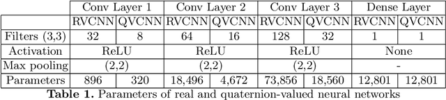 Figure 2 for Quaternion-Valued Convolutional Neural Network Applied for Acute Lymphoblastic Leukemia Diagnosis