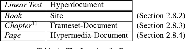 Figure 2 for An Algebraic Dexter-Based Hypertext Reference Model