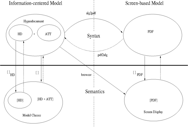 Figure 1 for An Algebraic Dexter-Based Hypertext Reference Model