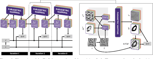 Figure 3 for Tagger: Deep Unsupervised Perceptual Grouping