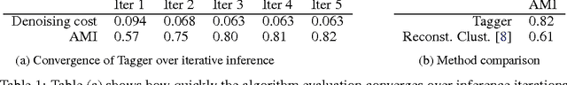 Figure 2 for Tagger: Deep Unsupervised Perceptual Grouping