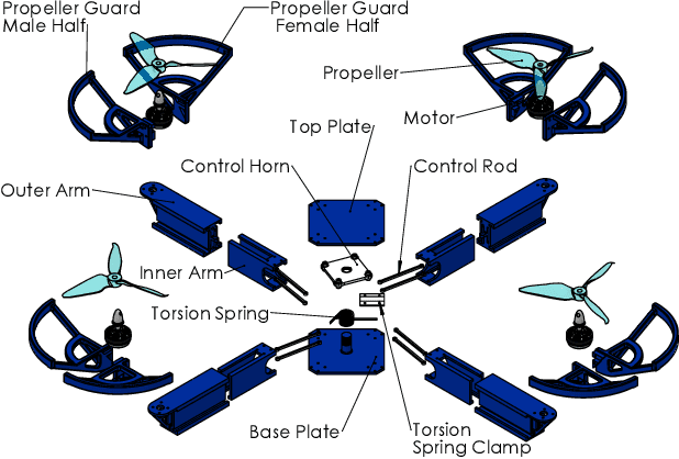 Figure 2 for Collision Recovery Control of a Foldable Quadrotor