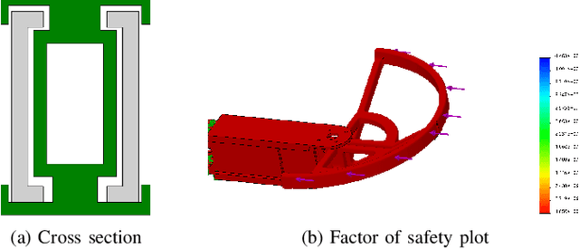 Figure 4 for Collision Recovery Control of a Foldable Quadrotor