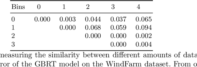 Figure 2 for Influences in Forecast Errors for Wind and Photovoltaic Power: A Study on Machine Learning Models