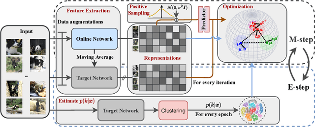 Figure 1 for Exploring Non-Contrastive Representation Learning for Deep Clustering