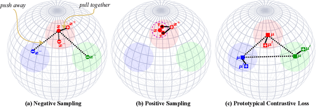 Figure 3 for Exploring Non-Contrastive Representation Learning for Deep Clustering