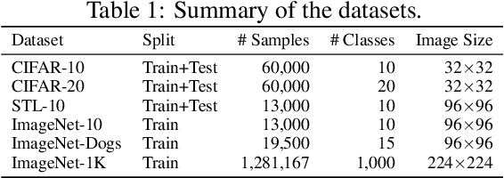 Figure 2 for Exploring Non-Contrastive Representation Learning for Deep Clustering