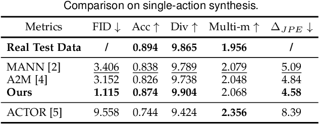 Figure 2 for NEURAL MARIONETTE: A Transformer-based Multi-action Human Motion Synthesis System