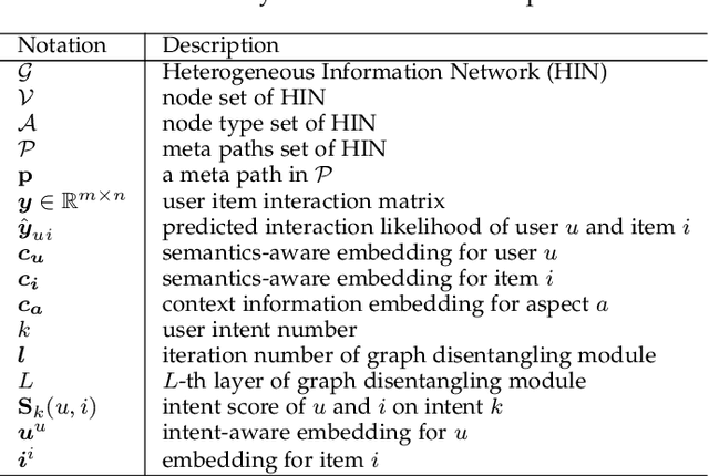 Figure 2 for Causal Disentanglement for Semantics-Aware Intent Learning in Recommendation