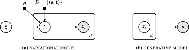 Figure 1 for The Variational Gaussian Process