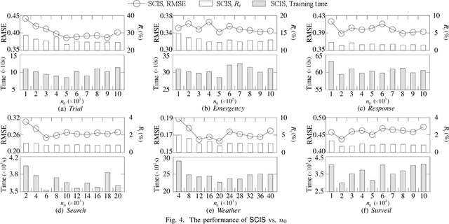 Figure 3 for Differentiable and Scalable Generative Adversarial Models for Data Imputation