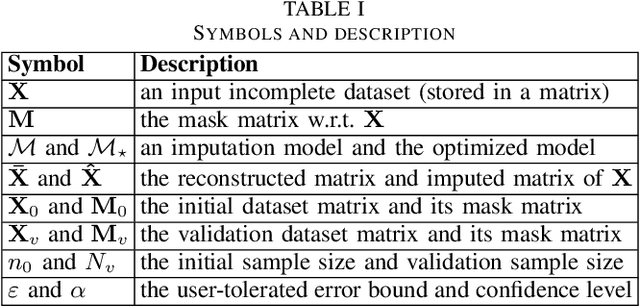 Figure 4 for Differentiable and Scalable Generative Adversarial Models for Data Imputation