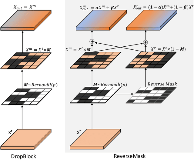 Figure 3 for Gait Recognition with Mask-based Regularization