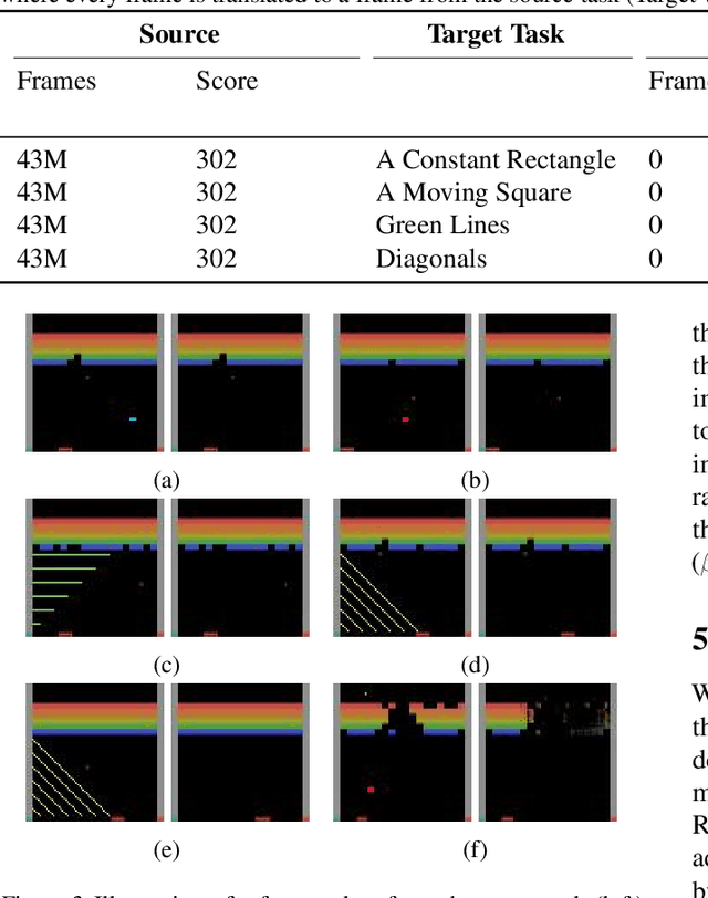 Figure 2 for Transfer Learning for Related Reinforcement Learning Tasks via Image-to-Image Translation