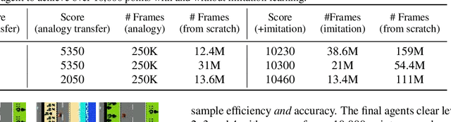 Figure 4 for Transfer Learning for Related Reinforcement Learning Tasks via Image-to-Image Translation