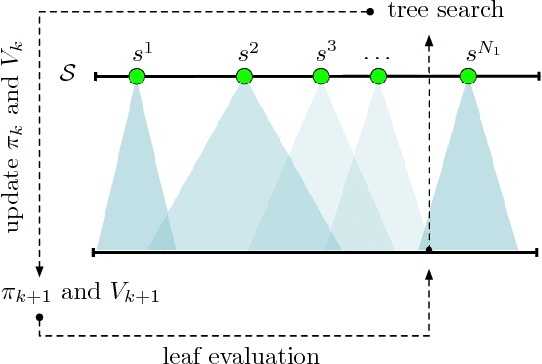 Figure 2 for Feedback-Based Tree Search for Reinforcement Learning