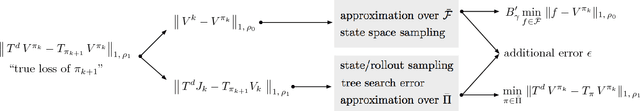 Figure 3 for Feedback-Based Tree Search for Reinforcement Learning