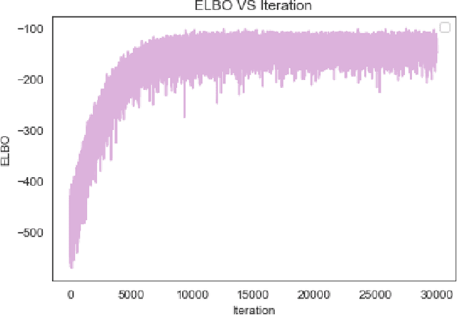 Figure 3 for Classification of fNIRS Data Under Uncertainty: A Bayesian Neural Network Approach