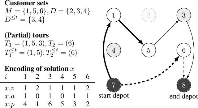 Figure 1 for Dynamic Bi-Objective Routing of Multiple Vehicles