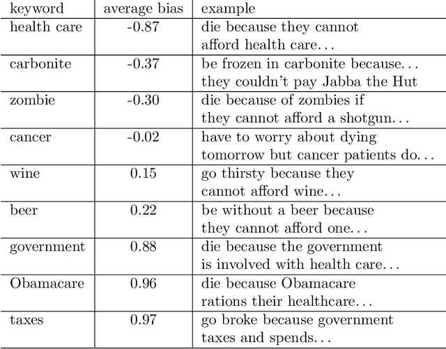 Figure 4 for Information Evolution in Social Networks