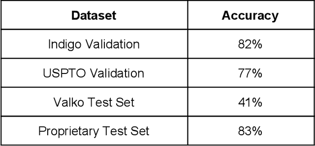 Figure 2 for Molecular Structure Extraction From Documents Using Deep Learning
