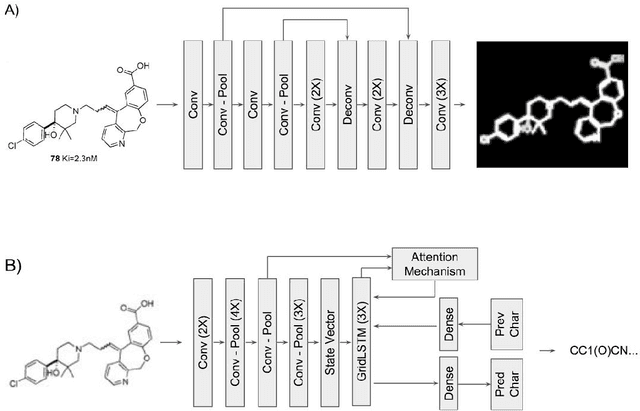 Figure 1 for Molecular Structure Extraction From Documents Using Deep Learning