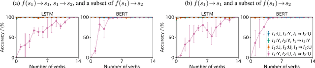 Figure 4 for Exploring Transitivity in Neural NLI Models through Veridicality