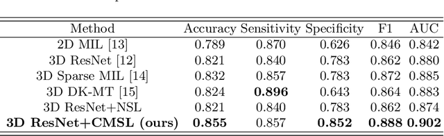Figure 2 for Deep Angular Embedding and Feature Correlation Attention for Breast MRI Cancer Analysis