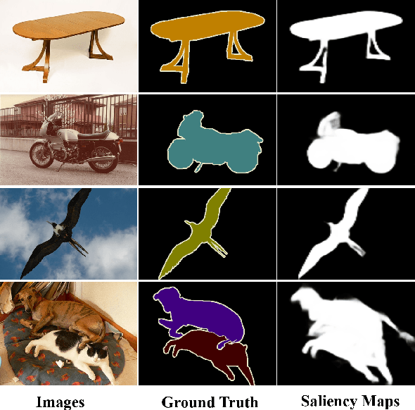 Figure 1 for Saliency guided deep network for weakly-supervised image segmentation