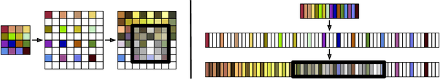 Figure 3 for Adversarial Audio Synthesis