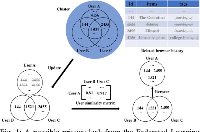 Figure 1 for DEAL: Decremental Energy-Aware Learning in a Federated System