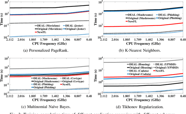 Figure 3 for DEAL: Decremental Energy-Aware Learning in a Federated System