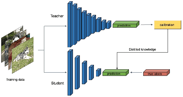 Figure 1 for Rethinking the Knowledge Distillation From the Perspective of Model Calibration