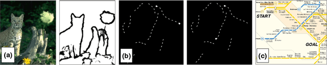 Figure 1 for Learning long-range spatial dependencies with horizontal gated-recurrent units