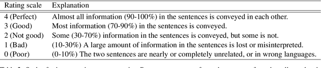 Figure 3 for Denoising Neural Machine Translation Training with Trusted Data and Online Data Selection
