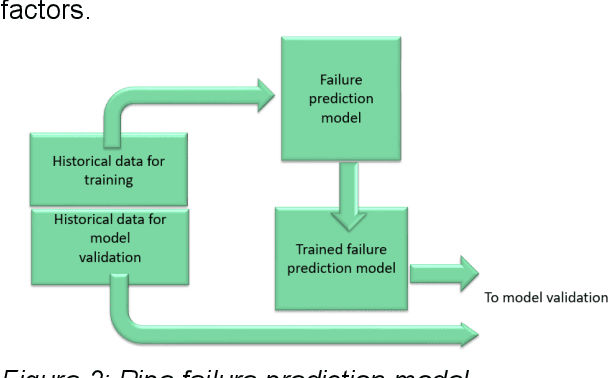 Figure 3 for Utilizing machine learning to prevent water main breaks by understanding pipeline failure drivers