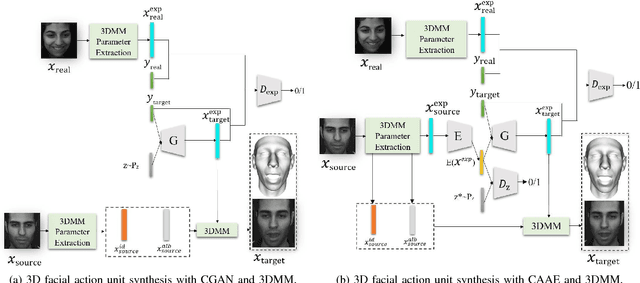 Figure 3 for Conditional Adversarial Synthesis of 3D Facial Action Units