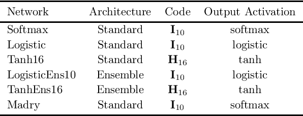 Figure 2 for Local Competition and Stochasticity for Adversarial Robustness in Deep Learning